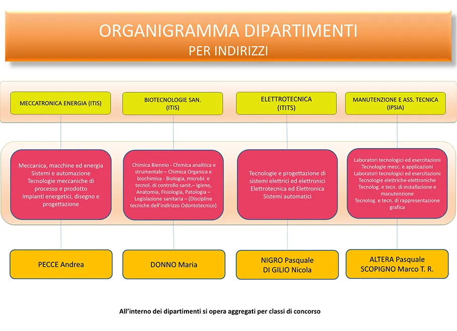 FUNZIONIGRAMMA 2023 24 4